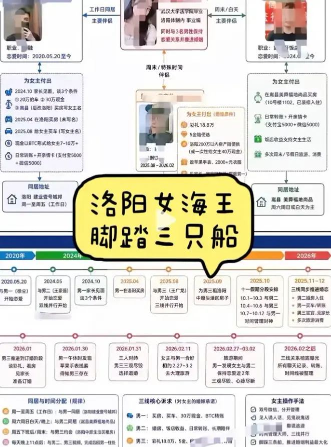 洛阳女海王刘亚阁35页PPT原视频无删减版高清在线播放-《洛阳女海王刘亚阁》一女三男事件全程视频免费观看-深度解析时间管理大师始末全集